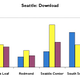 Illustration for article titled Seattle 3G Data Test: AT&T, Sprint and Verizon